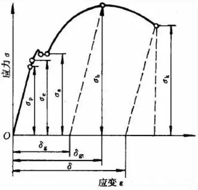 貝朗線材折彎機小課堂:材料性能知識 貝朗線材折彎機小課堂:材料性能知識