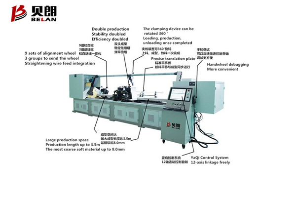 挑戰自我,創造奇跡——貝朗雙頭鋼絲折彎機 挑戰自我,創造奇跡——貝朗雙頭鋼絲折彎機